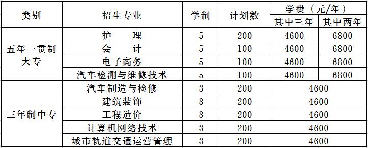 石家庄理工职业学院2017年招生简章(单招、中招)