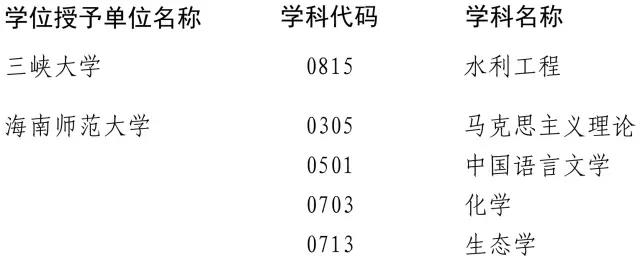 2017年200余个学位点将被评估,速看名单!