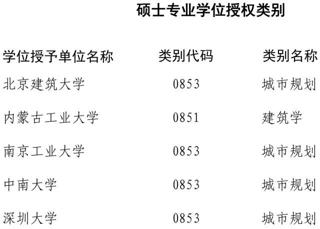 2017年200余个学位点将被评估,速看名单!