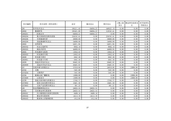  教育部2017年部门预算情况说明详细表