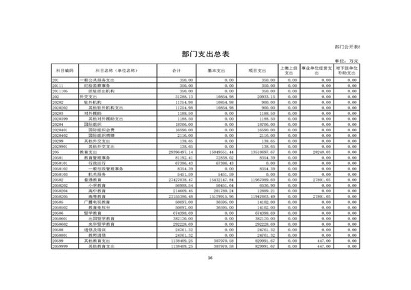  教育部2017年部门预算情况说明详细表