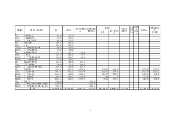  教育部2017年部门预算情况说明详细表