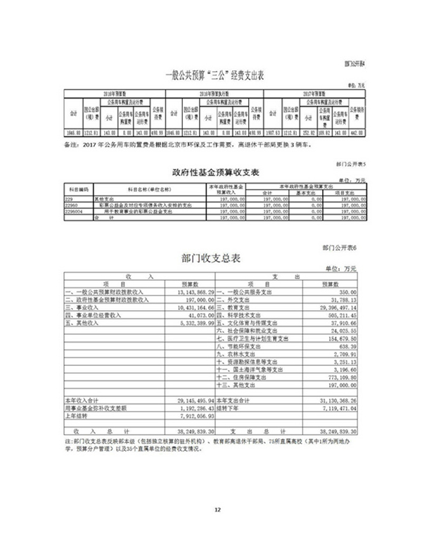  教育部2017年部门预算情况说明详细表