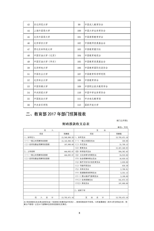 教育部2017年部门预算情况说明详细表