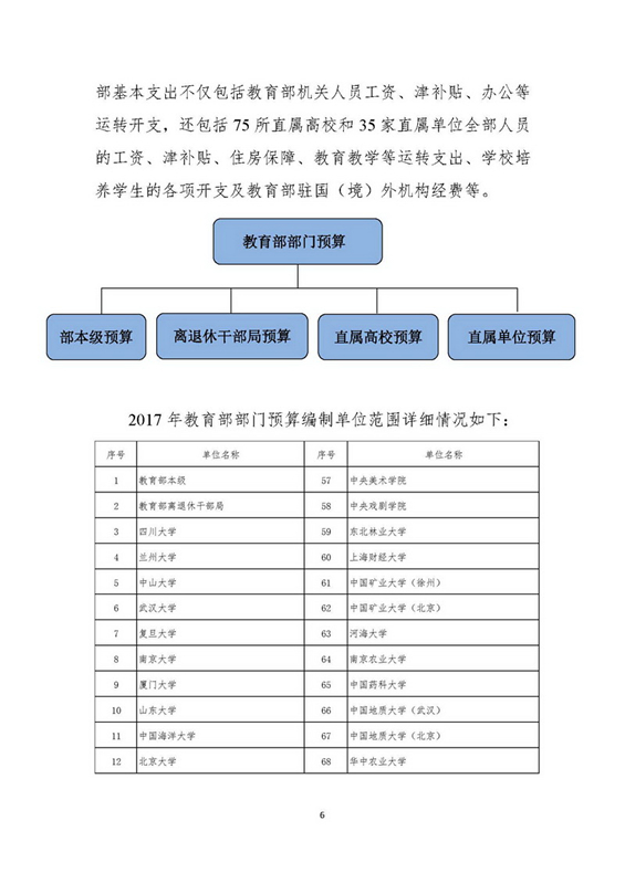  教育部2017年部门预算情况说明详细表