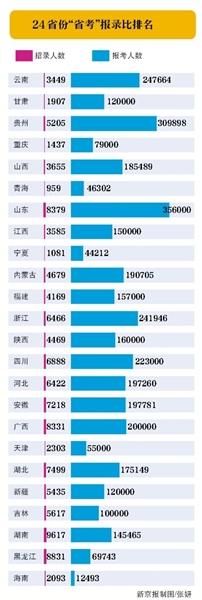  378万人参预24省份