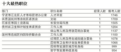  378万人参预24省份