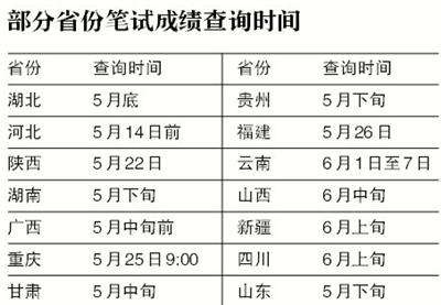  378万人参预24省份