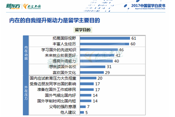 《2017年中国留学白皮书》颁发,低龄留学趋势仍然明显