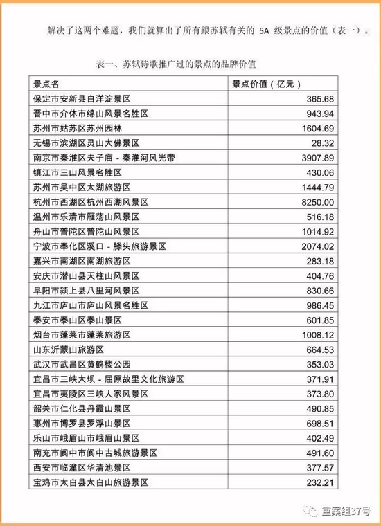▲清华大学从属小学2012级4班调研呈报