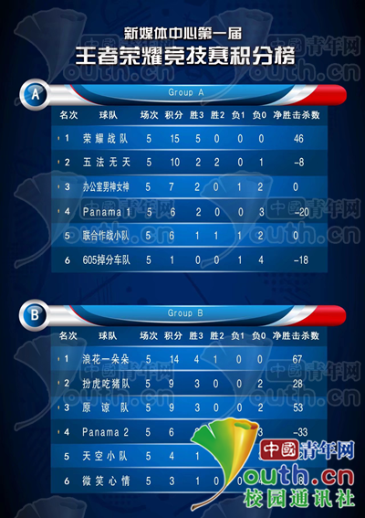 高校办“王者荣耀”大赛 初衷是增强同学友谊