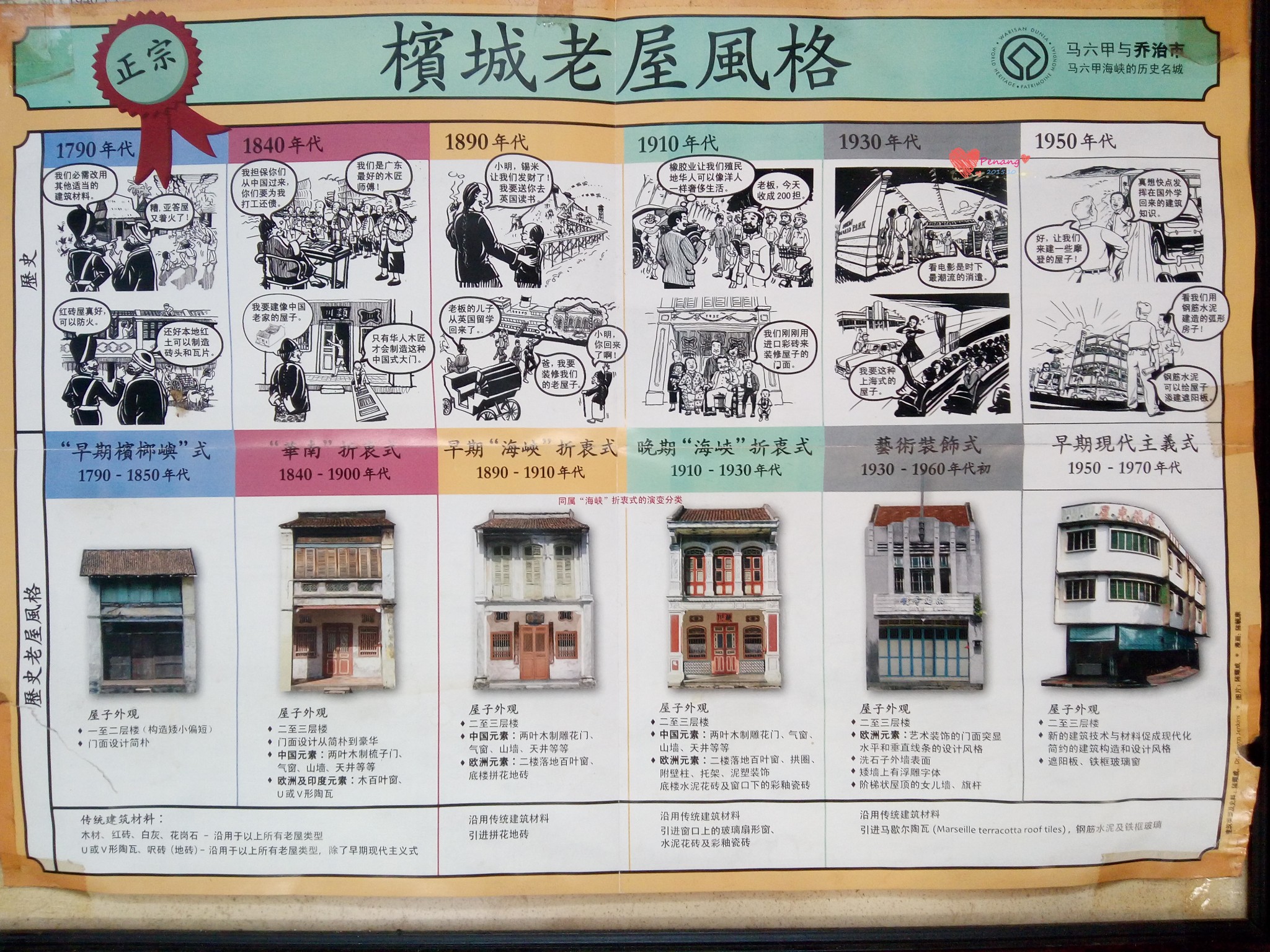 迷失在停滞的时空里——西马都邑游(槟城-怡保-马六甲-吉隆坡)
