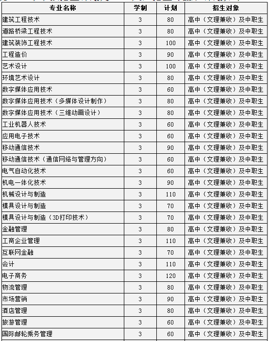 1.png 郑州都邑职业学院2018年高职单招简章