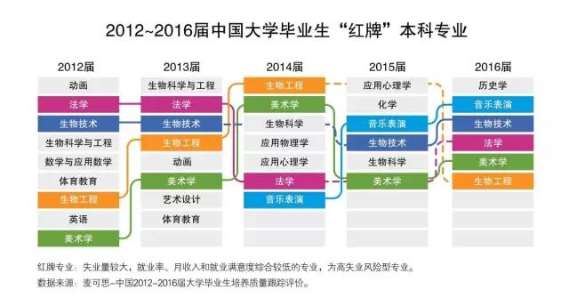 一些大学专业被“砍掉” 看看你的还在吗?