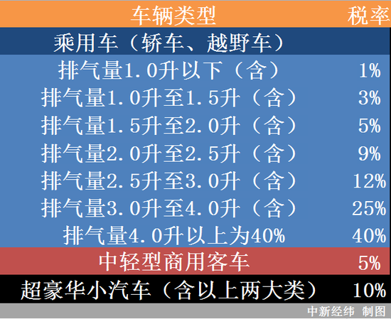 24万进口车为何国内要卖90万?官方回应
