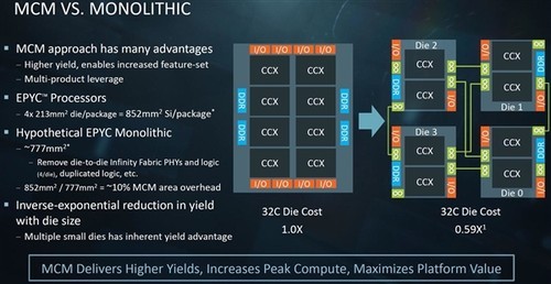 Zen被批胶水多核 AMD这回应让Intel汗颜