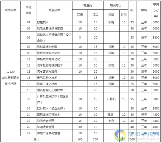 就让专家泽大学校为您解读单招问题-山东单招培训