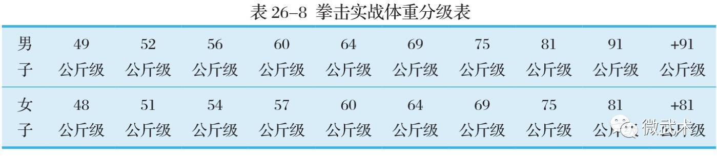 2018拳击单招专项考试评分标准(收藏)