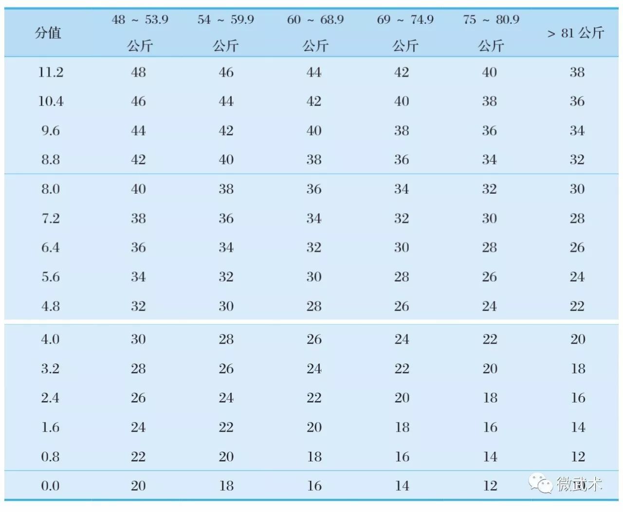 2018拳击单招专项考试评分标准(收藏)