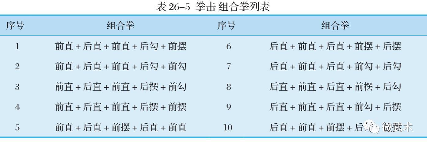 2018拳击单招专项考试评分标准(收藏)