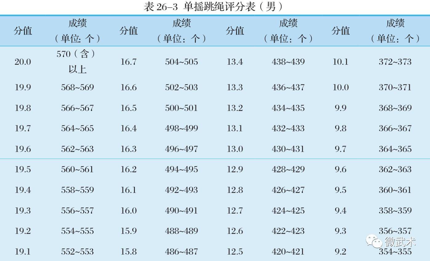 2018拳击单招专项考试评分标准(收藏)