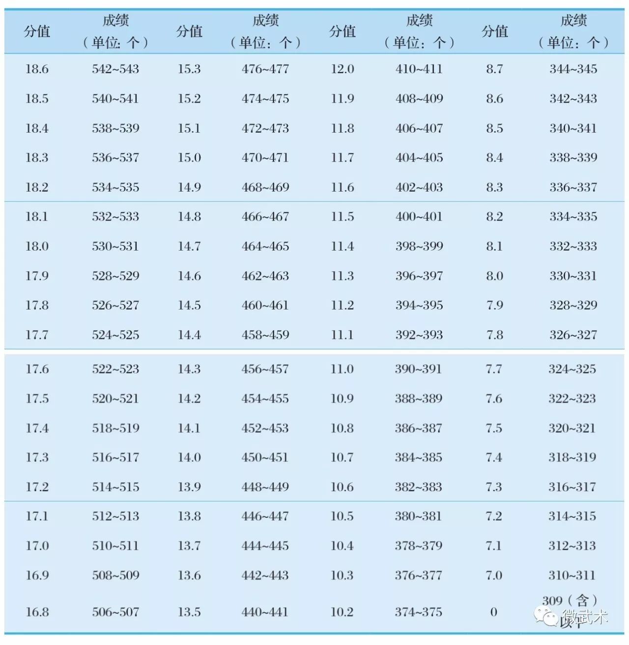 2018拳击单招专项考试评分标准(收藏)