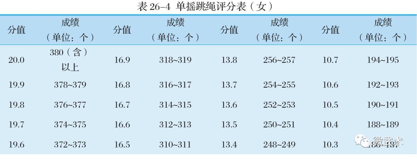 2018拳击单招专项考试评分标准(收藏)