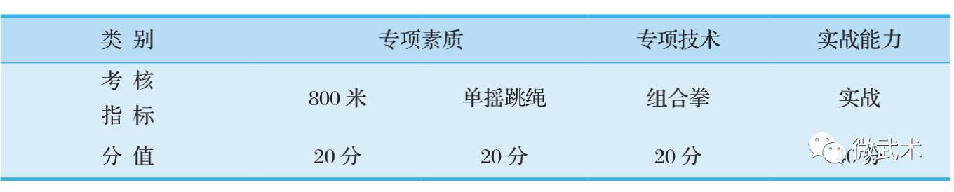 2018拳击单招专项考试评分标准(收藏)