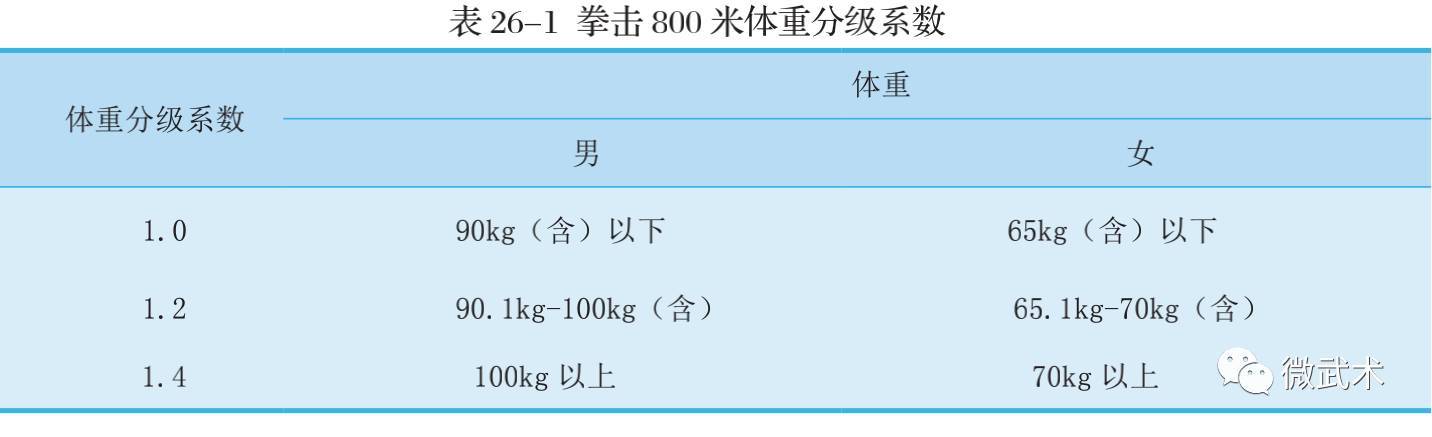 2018拳击单招专项考试评分标准(收藏)