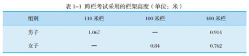 转发扩散:最新 体育单招专项评分标准 | 田径篇