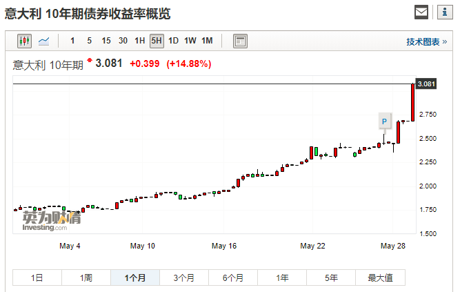 不寒而栗!刚刚,这个国家崩盘了!