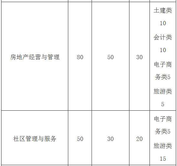 重庆市高职单招今日起报名:唯有梦想与青春弗成辜负