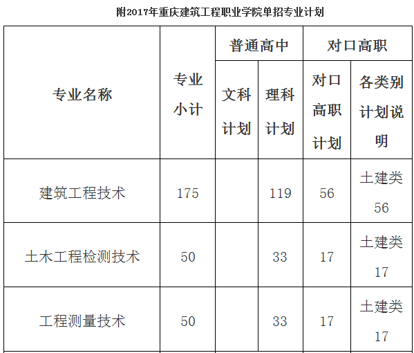 重庆市高职单招今日起报名:唯有梦想与青春弗成辜负