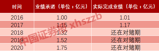 传媒股大跌:《手机2》尴尬 冯小刚能完成业绩对赌?
