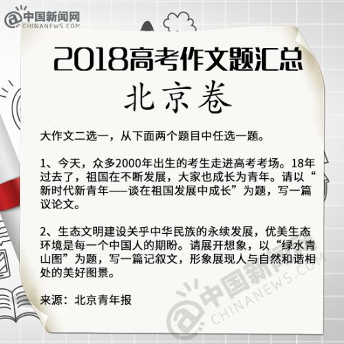 2018高考语文作文题出炉(即时更新)