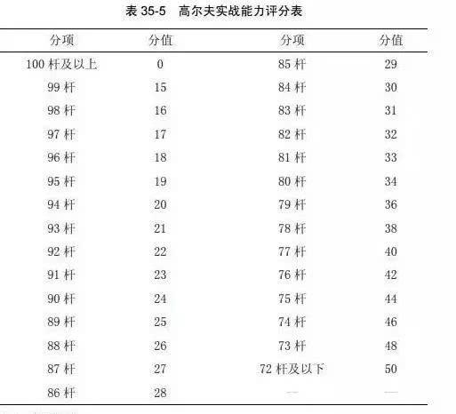体育单招考核标准变了!凭高尔夫考大学真有那么简单吗?
