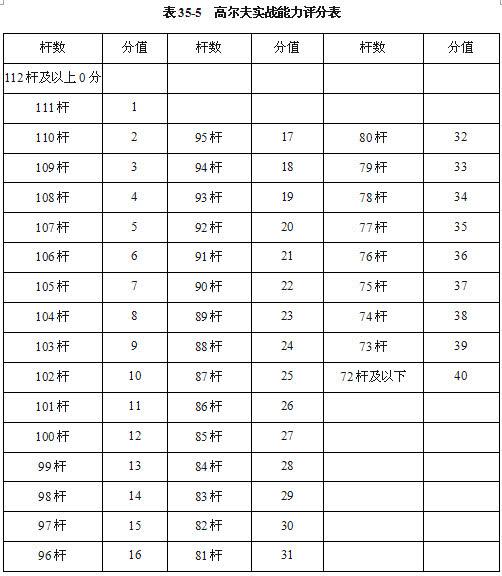 体育单招考核标准变了!凭高尔夫考大学真有那么简单吗?