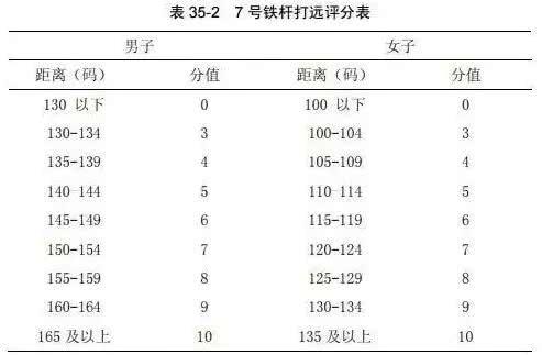 体育单招考核标准变了!凭高尔夫考大学真有那么简单吗?