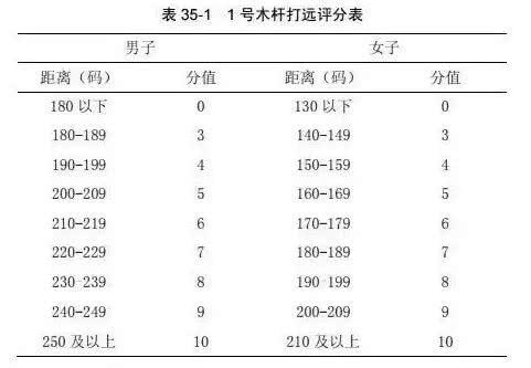 体育单招考核标准变了!凭高尔夫考大学真有那么简单吗?