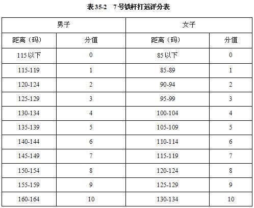 体育单招考核标准变了!凭高尔夫考大学真有那么简单吗?