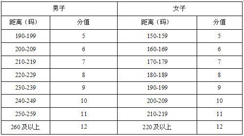 体育单招考核标准变了!凭高尔夫考大学真有那么简单吗?