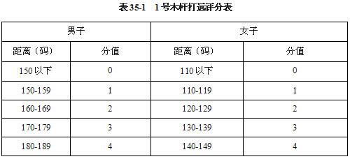 体育单招考核标准变了!凭高尔夫考大学真有那么简单吗?