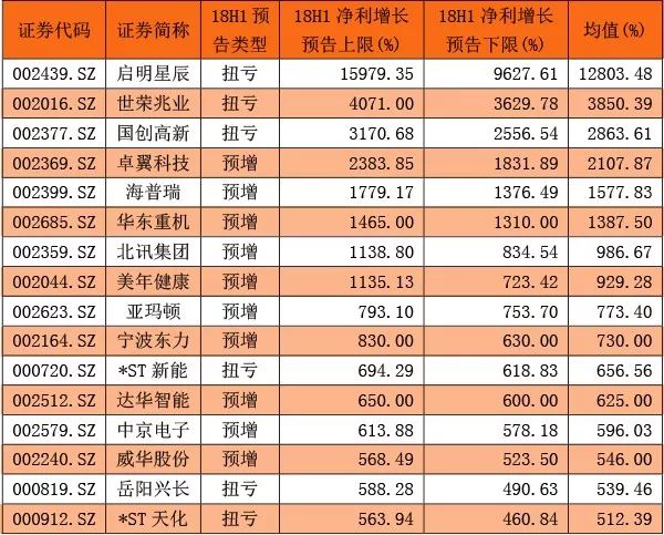 A股中考结果抢先看:这些年年高分绩优生有你的票吗?