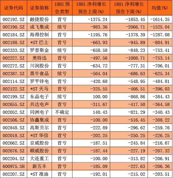 A股中考结果抢先看:这些年年高分绩优生有你的票吗?