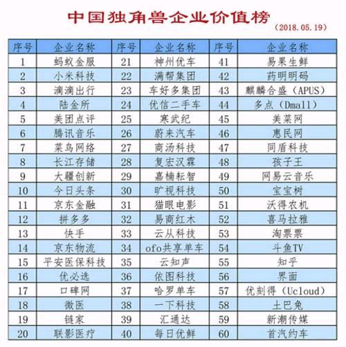 我不仅可以买独角兽 还可以成为战略投资者?