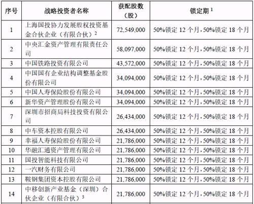 我不仅可以买独角兽 还可以成为战略投资者?