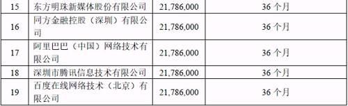 我不仅可以买独角兽 还可以成为战略投资者?