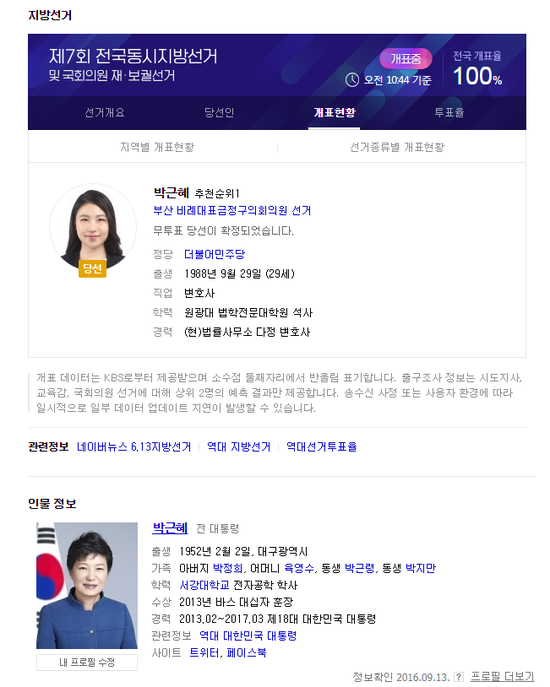 韩国搜索引擎中,朴槿惠前总统的搜索功效排在朴槿惠律师之后