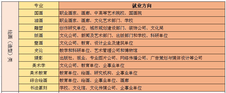 西安高考美术教学,单招艺考培训