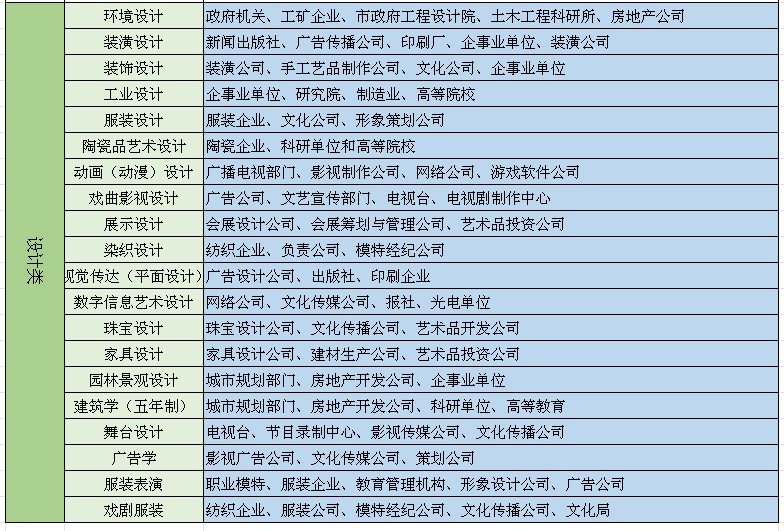 西安高考美术教学,单招艺考培训